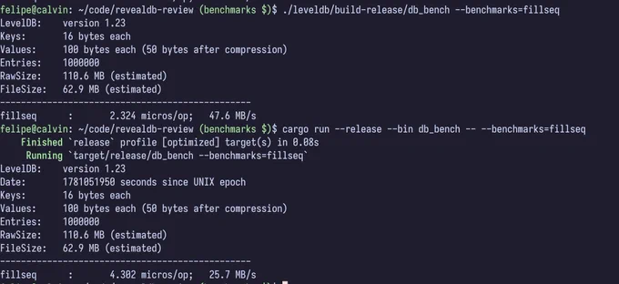 C   original
fillseq      :       2.324 micros/op;   47.6 MB/s

Rust port
fillseq      :       4.302 micros/op;   25.7 MB/s