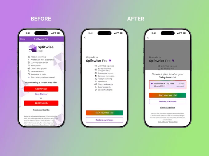 Splitwise's before-and-after paywall flow.