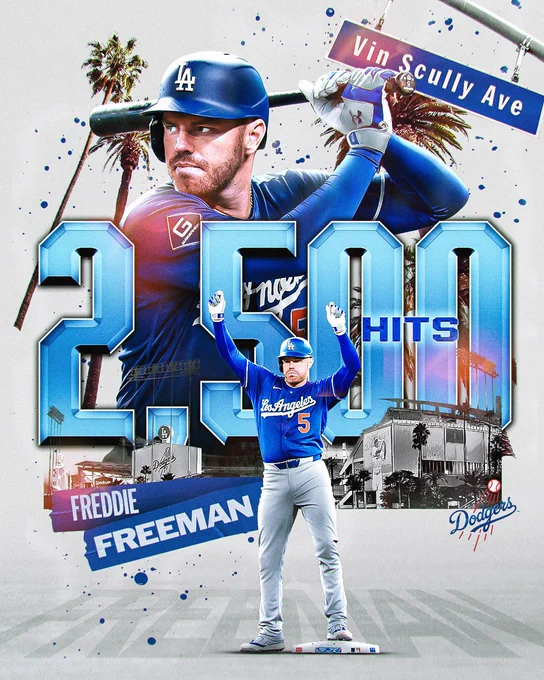 2,500 Hits
Freddie Freeman (Los Angeles Dodgers)
Freddie Freeman in his batting stance while wearing a blue Los Angeles Dodgers uniform and helmet (back). Freddie Freeman celebrating while wearing a blue Los Angeles Dodgers uniform and helmet (front). Palm trees, Dodger Stadium and a Vin Scully Ave sign appear all around him.
