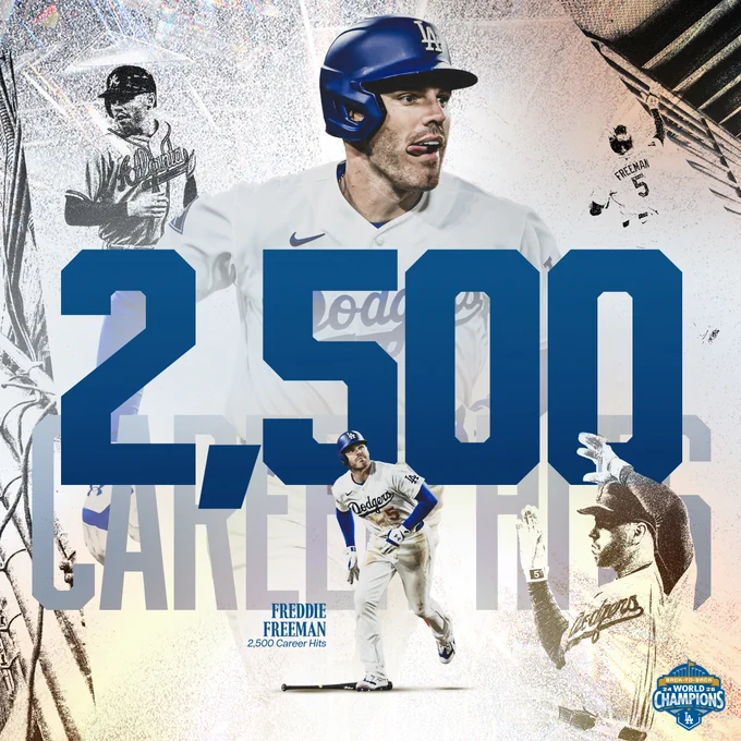 A graphic announcing Freddie Freeman's 2,500th career hit with cutouts of him in a Dodger uniform and a Braves uniform. In the center is a cutout with him sticking his tongue out. 