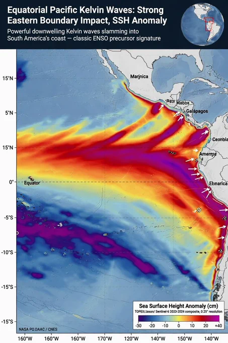 El Niño