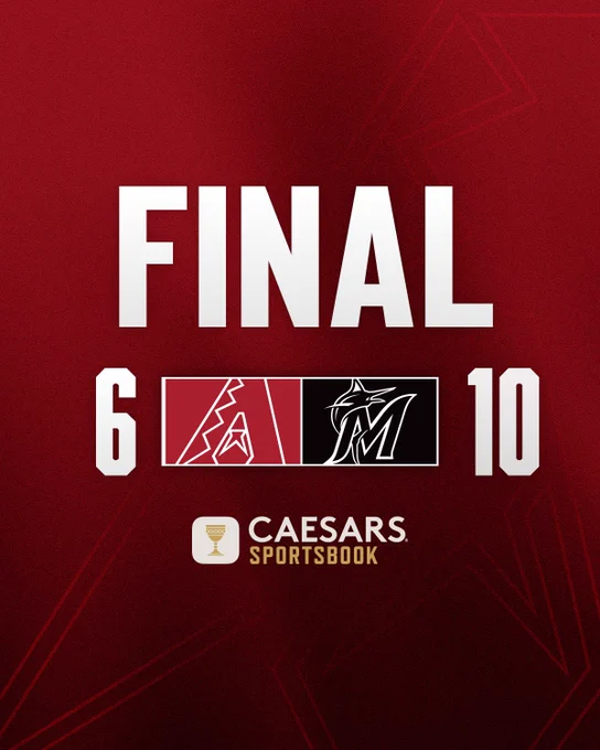 FINAL

Diamondbacks (logo) - 6
Marlins (logo) - 10

Caesars Sportsbook (logo)