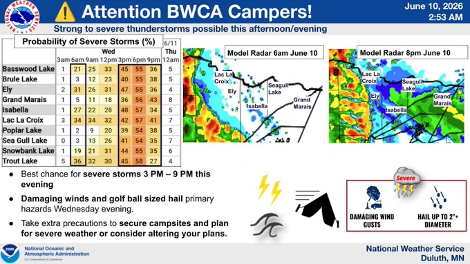 NWS Duluth weather briefing graphic from June 10, 2026, titled "Attention BWCA Campers!" warning of strong to severe storms this afternoon/evening.

A probability table lists 10 locations (including Ely, Isabella, and Grand Marais) tracking severe storm chances from Wednesday morning to midnight. Probabilities peak significantly between 3 PM and 9 PM, reaching 54% to 58% across the region by 6 PM. Two model radar maps show storms moving into the area, with heavy storm echoes directly over the BWCA lakes by 8 PM.

Bullet points state the best chance for severe weather is 3 PM to 9 PM, with primary hazards being damaging wind gusts and hail up to 2 inches (golf ball sized). Graphic icons depict a blowing tent and large hail. Campers are advised to take extra precautions to secure campsites or consider altering their plans.