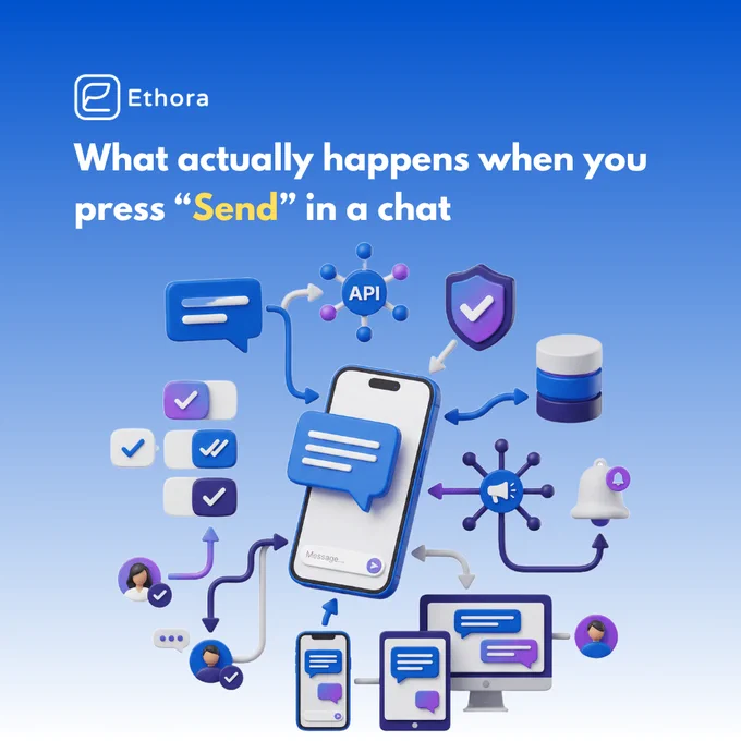 The illustration shows a smartphone at the center with chat message icons flowing through a connected messaging infrastructure. Visual elements include an API node, security shield, database, notification bell, message status indicators, and user avatars linked by arrows, demonstrating the journey of a chat message through authentication, processing, storage, delivery, synchronization across devices, and push notifications. The design uses blue, purple, and white colors on a gradient background to visualize the complexity behind a simple send action in a chat application.