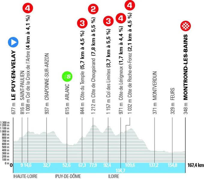 tour-auvergne-rhone-alpes.fr
