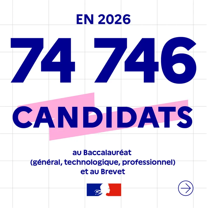 Image informative en français sur fond blanc avec un quadrillage fin, indiquant qu'il y aura 74 746 candidats en 2026 au Baccalauréat (général, technologique, professionnel) et au Brevet. Les chiffres sont écrits en très grand et en bleu foncé, le mot 'CANDIDATS' est en majuscules sur un bandeau rose.