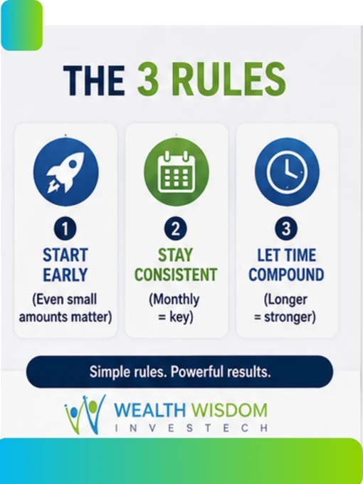 ❄️ Financial planning is a lot like a snowball.

At first, growth looks small.

Then consistency takes over.
Then compounding takes over.

Most people quit before the snowball gets big.

The secret isn't investing more.
It's starting early and staying invested.

#FinancialPlanning #Compounding #Investing #MutualFunds #SIP #PersonalFinance