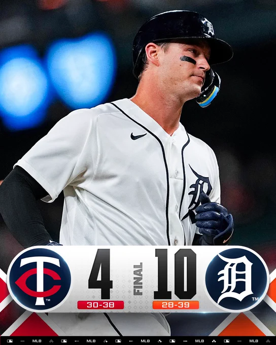 Final Score Graphic: 6/9/26
Twins 4 (30-38), Tigers 10 (28-39)
Pictured: Dillon Dingler rounds the bases after hitting a home run. He wears a white Tigers jersey with navy lettering along with a navy batting helmet.
