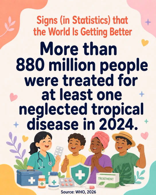More than 880 million people were treated for at least one neglected tropical disease in 2024.