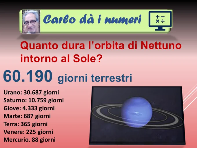 Quanto dura l’orbita di Nettuno intorno al Sole?
60.190 giorni terrestri.
Urano: 30.687 giorni
Saturno: 10.759 giorni
Giove: 4.333 giorni
Marte: 687 giorni
Terra: 365 giorni
Venere: 225 giorni
Mercurio. 88 giorni.