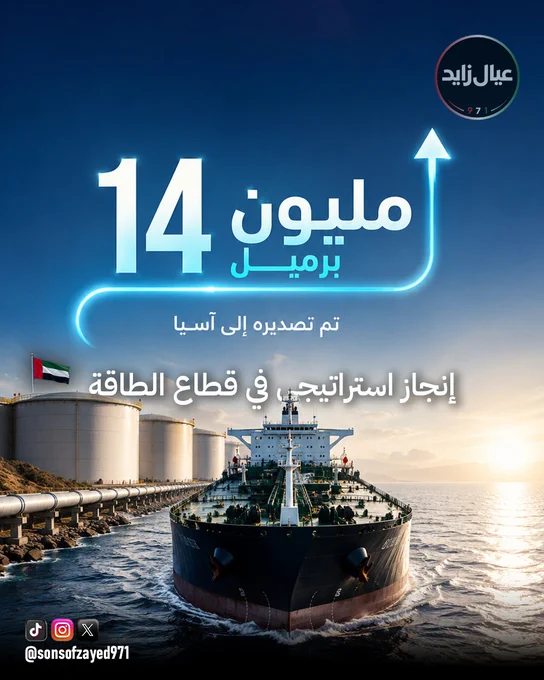 الإمارات ترسم خارطة جديدة للطاقة وتتحدى المستحيل! 🇦🇪🔥

رغم التوترات الجيوسياسية وإغلاق مضيق هرمز، وبعد أسابيع من مغادرة أوبك .. الإمارات تنجح في بيع وتصدير 14 مليون برميل نفط لآسيا

كيف تحقق هذا الإنجاز الاستراتيجي؟
1️⃣ خط أنابيب "حبشان-الفجيرة" تجاوز المعوقات الجغرافية بالكامل.
2️⃣ سعة تخزينية عملاقة في الفجيرة (أكثر من 70 مليون برميل).
3️⃣ تكتيكات ملاحة ذكية وإبحار آمن أخرج النفط المحتجز بنجاح.

الرؤية الاستباقية والبنية التحتية المرنة تصنع الفارق دائماً. والقادم أكبر مع مشاريع واعدة لمضاعفة طاقة التصدير بحلول 2027. 👏
