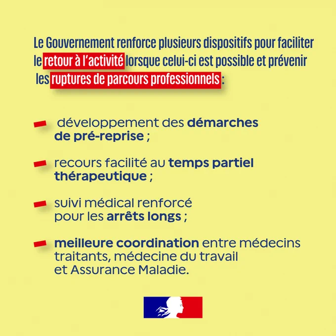 le Gouvernement renforce plusieurs dispositifs pour faciliter le retour à l'activité et prévenir les ruptures de parcours professionnels : 
- développement des démarches de pré-reprise, 
- recours facilité au temps partiel thérapeutique, 
- suivi médical renforcé pour les arrêts longs, 
- meilleure coordination entre médecins traitants, médecine du travail et Assurance Maladie.