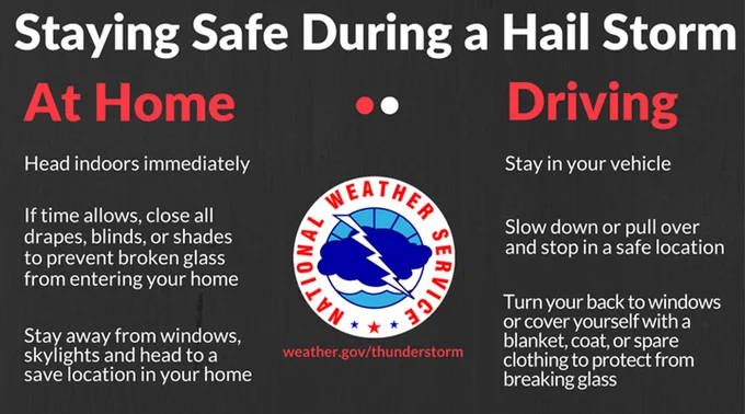 Instructions for staying safe during a hail storm at home include going indoors, closing window coverings, and avoiding windows and skylights.