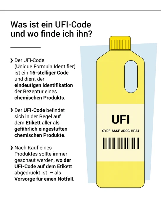 Was ist ein UFI-Code und wo finde ich ihn? Der UFI-Code (Unique Formula Identifier) ist ein 16-stelliger Code und dient der eindeutigen Identifikation der Rezeptur eines chemischen Produkts. Der UFI-Code befindet sich in der Regel auf dem Etikett aller als gefährlich eingestuften chemischen Produkte. Nach Kauf eines Produktes sollte immer geschaut werden, wo der UFI-Code auf dem Etikett abgedruckt ist – als Vorsorge für einen Notfall.