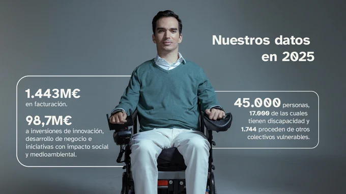 Imagen corporativa con una persona en silla de ruedas en el centro. A su alrededor aparecen datos clave de ILUNION en 2025: 1.443 millones de euros de facturación, 98,7 millones de euros en inversión y una plantilla de 45.000 personas, incluyendo 17.000 con discapacidad y 1.744 de otros colectivos vulnerables.
