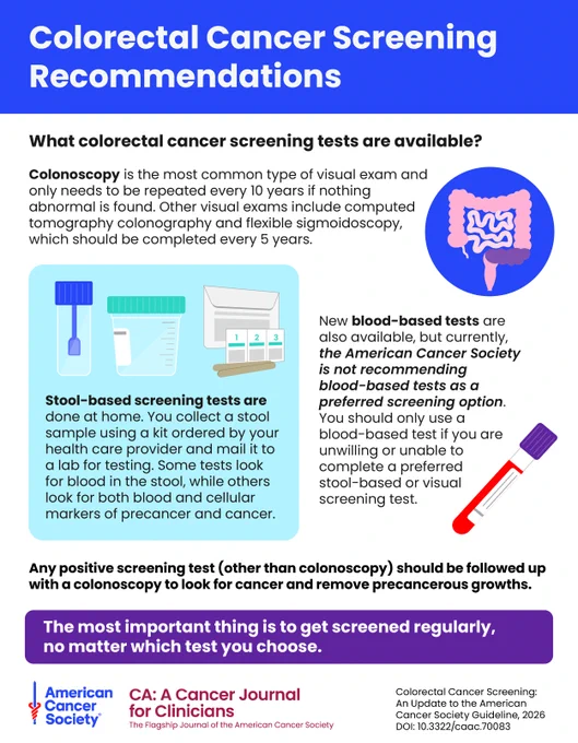 The American Cancer Society's updated colorectal cancer guidelines share what screening tests are available.