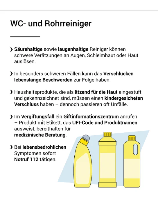 WC- und Rohrreiniger. Säurehaltige sowie laugenhaltige Reiniger können schwere Verätzungen an Augen, Schleimhaut oder Haut auslösen. In besonders schweren Fällen kann das Verschlucken lebenslange Beschwerden zur Folge haben. Haushaltsprodukte, die als ätzend für die Haut eingestuft und gekennzeichnet sind, müssen einen kindergesicheten Verschluss haben – dennoch passieren oft Unfälle. Im Vergiftungsfall ein Giftinformationszentrum anrufen – Produkt mit Etikett, das UFI-Code und Produktnamen ausweist, bereithalten für medizinische Beratung. Bei lebensbedrohlichen Symptomen sofort Notruf 112 tätigen.