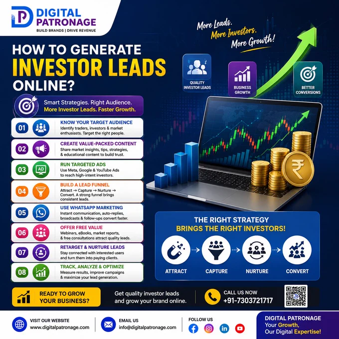 "🎯 Want to generate high-intent investor leads online?

The right digital marketing strategy helps advisory businesses attract serious investors instead of random inquiries. From targeted Meta & Google Ads to SEO, landing pages, WhatsApp funnels, educational content & retargeting campaigns — every step matters in converting leads into long-term clients. Build trust, increase conversions & grow your advisory business with performance-driven marketing strategies. 🚀📈

To Grow your business strategically, Reach Digital Patronage

🌐 Visit us: www.digitalpatronage.com

📞 Contact us:  91-7303721717

#InvestorLeads #LeadGeneration #DigitalMarketing #StockMarketMarketing #ResearchAnalyst #PerformanceMarketing #SEO #WhatsAppMarketing #FinancialMarketing #SocialMediaMarketing #ForexMarketing #CommodityTrading #FintechMarketing #DigitalPatronage