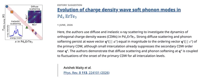 EDITORS' SUGGESTION
Evolution of charge density wave soft phonon modes in Pd𝑥⁢ErTe3
1 June, 2026
Here, the authors use diffuse and inelastic x-ray scattering to investigate the dynamics of orthogonal charge density waves (CDWs) in Pd𝑥ErTe3. Strong diffuse scattering and phonon softening persist at wave vector 𝐪𝑎(|| 𝑎*) equal in magnitude to the ordering vector 𝐪𝑐(|| 𝑐*) of the primary CDW, although small intercalation already suppresses the secondary CDW order near 𝐪𝑎. The authors demonstrate that diffuse scattering and phonon softening at 𝐪𝑎 is coupled to fluctuations of the onset of the primary CDW for all intercalation levels.

Avishek Maity et al.
Phys. Rev. B 113, 224101 (2026)