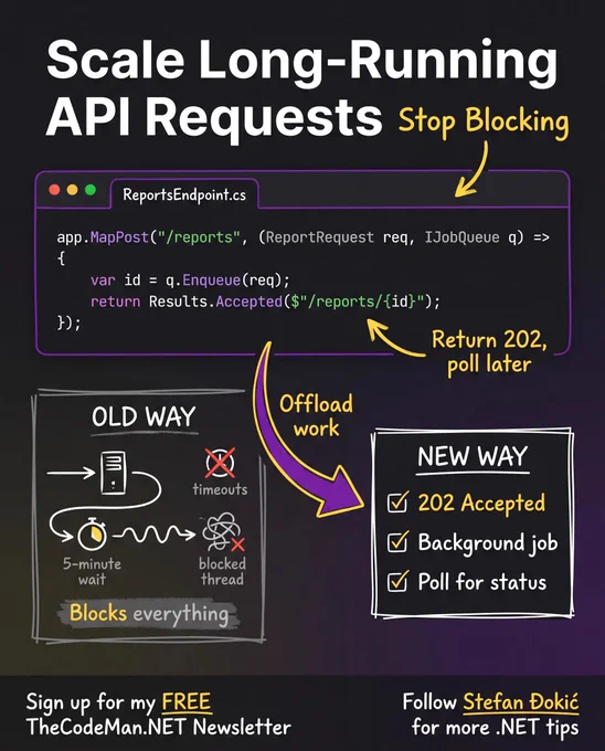 202 Accepted pattern for long-running API requests.