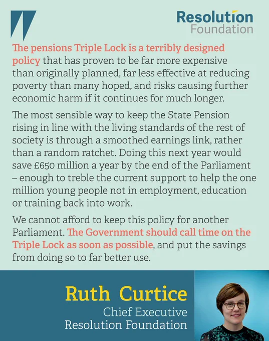 Ruth Curtice, Chief Executive of the Resolution Foundation, said: “The pensions Triple Lock is a terribly designed policy that has proven to be far more expensive than originally planned, far less effective at reducing poverty than many hoped, and risks causing further economic harm if it continues for much longer.

“The most sensible way to keep the State Pension rising in line with the living standards of the rest of society is through a smoothed earnings link, rather than a random ratchet. Doing this next year would save £650 million a year by the end of the Parliament – enough to treble the current support available to help the one million young people not in employment, education or training back into work.

“We cannot afford to keep this policy for another Parliament. The Government should call time on the Triple Lock as soon as possible and put the savings from doing so to far better use.”
