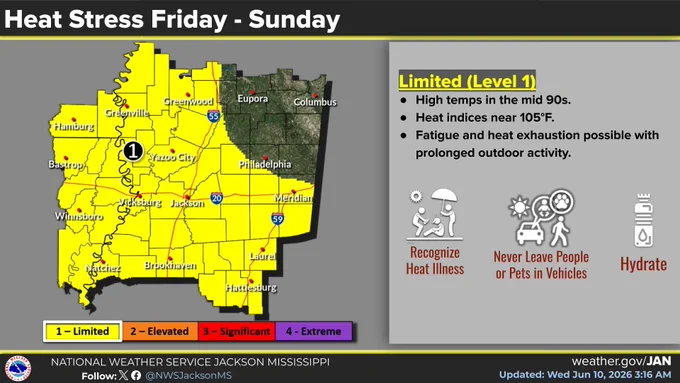 Much of the area outside of northeast Mississippi will experience heat indices near 105 F during the afternoons and early evenings Friday through Sunday.  Heat exhaustion is possible with prolonged outdoor activities. 