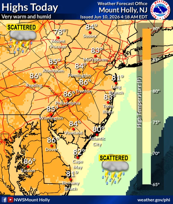 Forecast high temperatures for today.