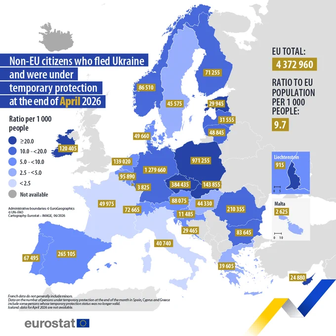 Map showing Non-EU citizens who fled Ukraine and were under
temporary protection at the end of April 2026, among EU and EFTA countries with available data