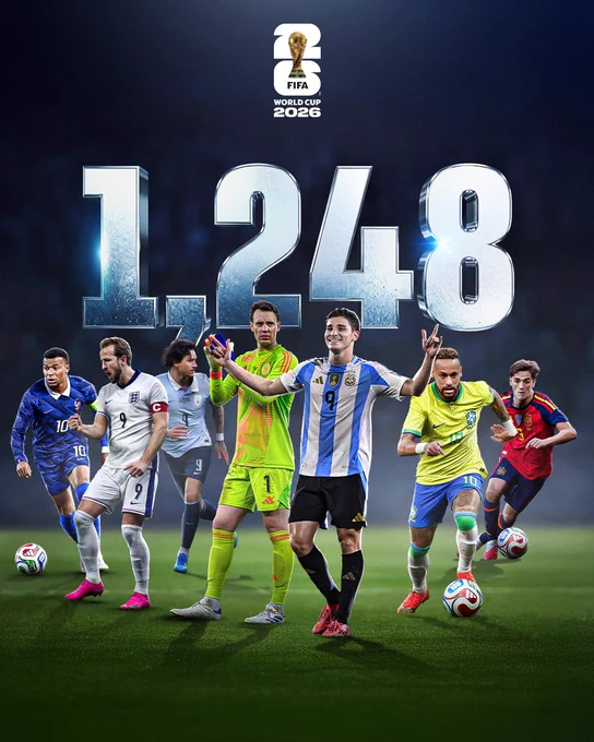 A graphic with large text that reads 1,248 - the amount of players representing their nations at FIFA World Cup 2026.