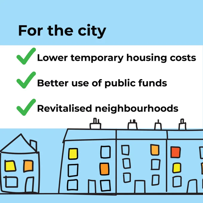 Empty Homes being brought back into use