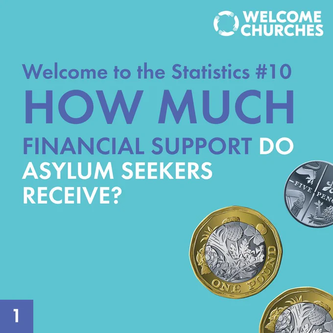 How much financial support do asylum seekers receive?