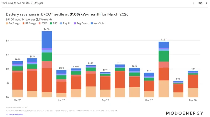 Chart: 18 benchmark revenue carousel