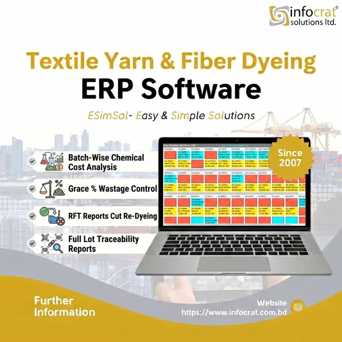 Textile yarn and fiber dyeing ERP software dashboard showing chemical cost analysis, grace percentage control, and batch-wise wastage reports for dyeing factories