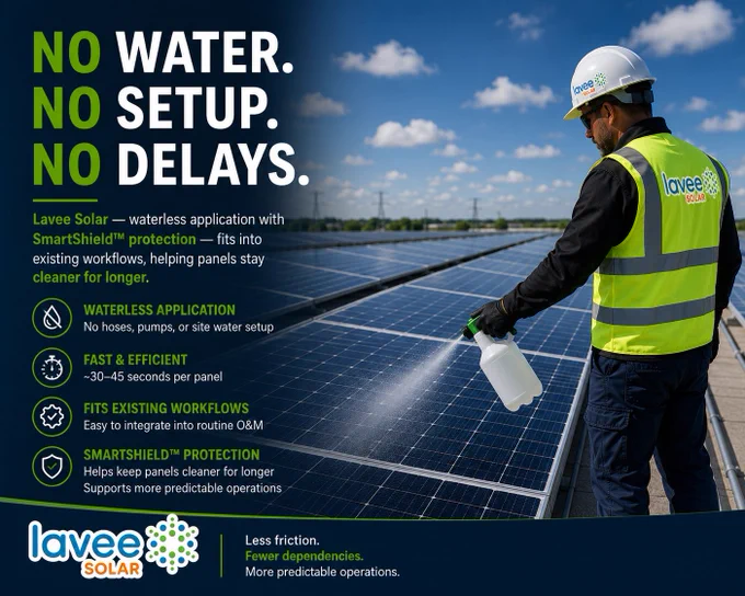 A technician wearing high-visibility clothing applies a liquid solution to solar panels using a handheld sprayer on a solar installation. The image highlights “No Water. No Setup. No Delays.” messaging and explains that Lavee Solar uses a waterless application with SmartShield™ protection to fit into existing workflows, helping panels stay cleaner for longer without hoses, pumps, or site water setup. Key points shown include waterless application, fast and efficient use, workflow compatibility, and improved operational predictability.