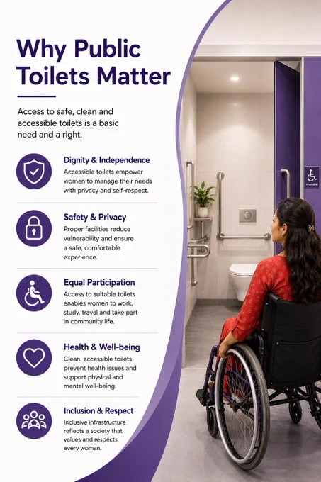 Poster titled “Why Public Toilets Matter.” A woman using a wheelchair faces an accessible restroom with grab bars and wheelchair signage. Text explains that accessible public toilets promote dignity and independence, safety and privacy, equal participation, health and well-being, and inclusion and respect for women.

