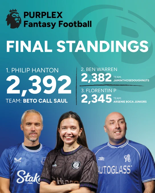 An announcement of Purplex Fantasy Football final standings featuring three top-scoring participants. It conveys accomplishment and friendly competition.