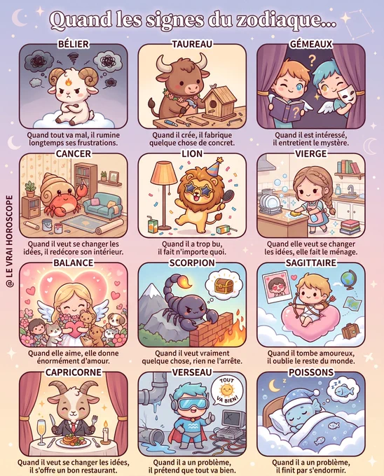 Illustration kawaii chibi des 12 signes du zodiaque dans différentes situations : Bélier qui rumine sur un nuage, Taureau qui construit une maison, Gémeaux qui entretient le mystère, Cancer qui se réfugie dans sa carapace, Lion qui fête avec excès, Vierge qui fait le ménage pour changer les idées, Balance qui donne énormément d’amour, Scorpion qui construit un mur de briques, Sagittaire qui tombe amoureux et oublie tout, Capricorne qui s’offre un bon restaurant, Verseau qui prétend que tout va bien, Poissons qui s’endort face à un problème – scènes variées et expressives, style cartoon mignon.