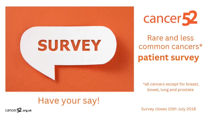 Visual asset saying Cancer52 rare and less common cancer patient survey. Survey closes 10th July 2026.