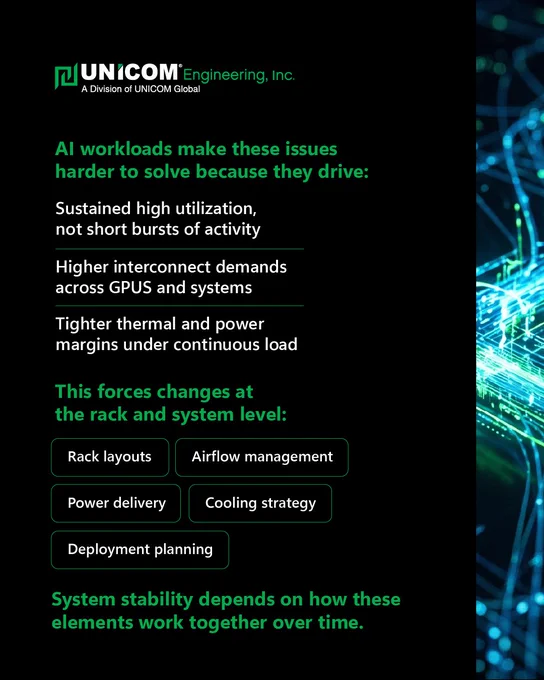 AI workloads make these issues harder to solve because they drive:
Sustained high utilization, not short bursts of activity
Higher interconnect demands across GPUS and systems
Tighter thermal and power margins under continuous load

This forces changes at the rack and system level:
Rack layouts
Airflow management
Power delivery
Cooling strategy
Deployment planning

System stability depends on how these elements work together over time.