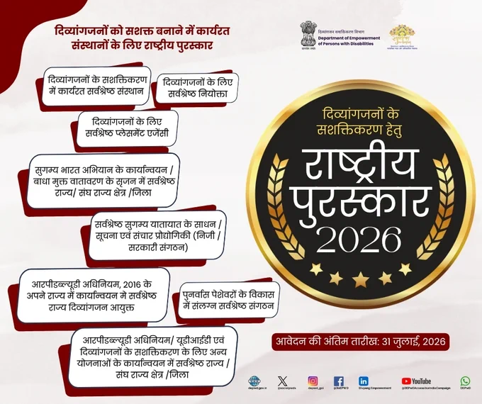 यह इन्फोग्राफिक दिव्यांगजन सशक्तिकरण हेतु राष्ट्रीय पुरस्कार 2026 के अंतर्गत संस्थानों और संगठनों के लिए विभिन्न पुरस्कार श्रेणियों की जानकारी देता है। पोस्टर में सर्वश्रेष्ठ संस्थान, नियोक्ता, प्लेसमेंट एजेंसी, सुगम्य भारत अभियान के कार्यान्वयन, सुगम्य यातायात, आरपीडब्ल्यूडी अधिनियम एवं यूडीआईडी के प्रभावी कार्यान्वयन, राज्य दिव्यांगजन आयुक्त तथा पुनर्वास पेशेवरों के विकास में उत्कृष्ट कार्य करने वाले संगठनों को सम्मानित करने की श्रेणियाँ दर्शाई गई हैं। पोस्टर के केंद्र में “राष्ट्रीय पुरस्कार 2026” का गोल्डन प्रतीक चिन्ह है तथा आवेदन की अंतिम तिथि 31 जुलाई 2026 दी गई है।