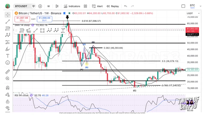 bitcoin btc crypto market crypto charts xrp price prediction bullish bearish trump dump pump dollar war iran fed rates inflation