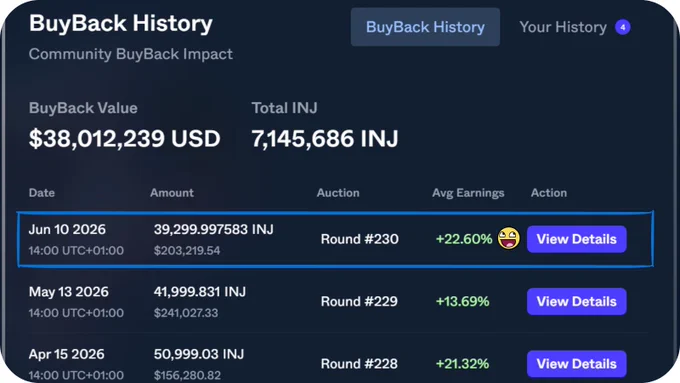 Monthly Community Buyback on Injective