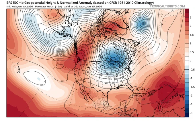 500mb GPH anomaly map showing predicted pattern in about 1 week from present (using data from the ECMWF ensemble). It shows a large, broad, and persistent ridge centered in the Pacific Northwest.