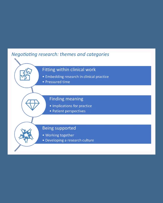 Image depicts negotiating research in the Emergency Department: themes and categories. 