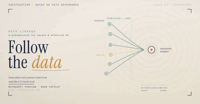 Blog post by Infotechtion Vebjorn Kragebakk - Follow the data: lineage as a prerequisite for secure and effective AI.