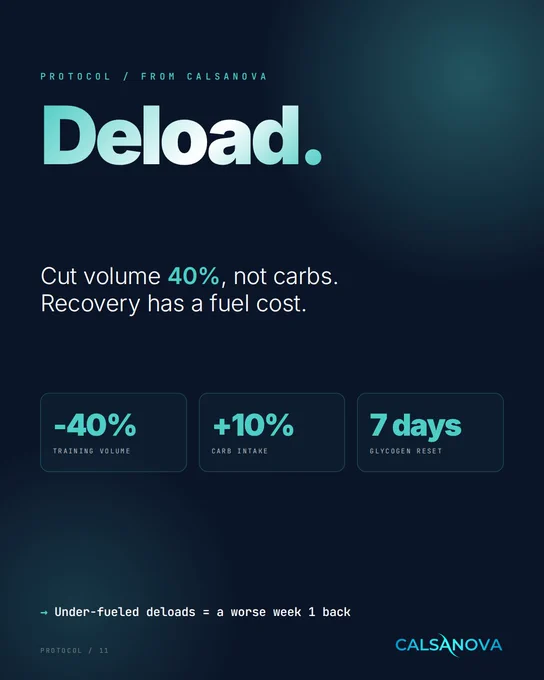 Deload weeks need MORE carbs not less