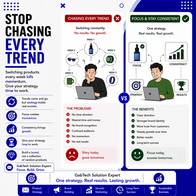 STOP CHASING EVERY TREND

Switching products every week kills momentum.
Give your strategy time to work.
📩 Oriola Gabriel Olamide
GabTech Solution Expert

#WinningProducts #DropshippingTips #ShopifySuccess #GabTechSolution #BusinessGrowth #EcommerceStrategy #OnlineBusiness #EntrepreneurLife