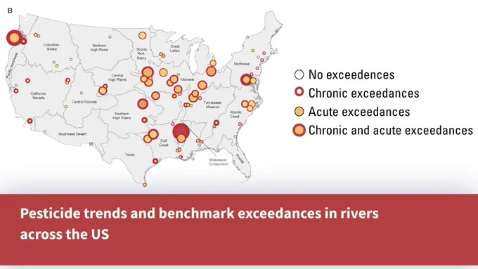 Map from publication showing acute and chronic aquatic life benchmark exceedances at USGS National Water Quality Network riverine sites (2013–2022). Inner circle size shows how many pesticides exceeded acute benchmarks; red outline thickness shows how many exceeded chronic benchmarks. Inner circle color indicates how many acute exceedances occurred (yellow for low, red for more than 150).