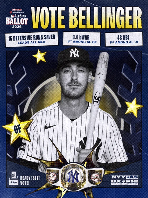 VOTE BELLINGER - OF 
15 Defensive Runs Saved - leads all MLB 
Ranks among AL OF:
3.6 fWAR – 1st
43 RBI – 1st
