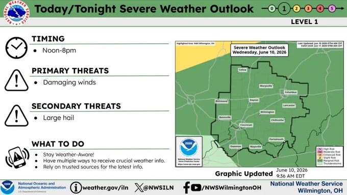 Map showing the severe weather outlook for today.  A marginal risk across the entire area.